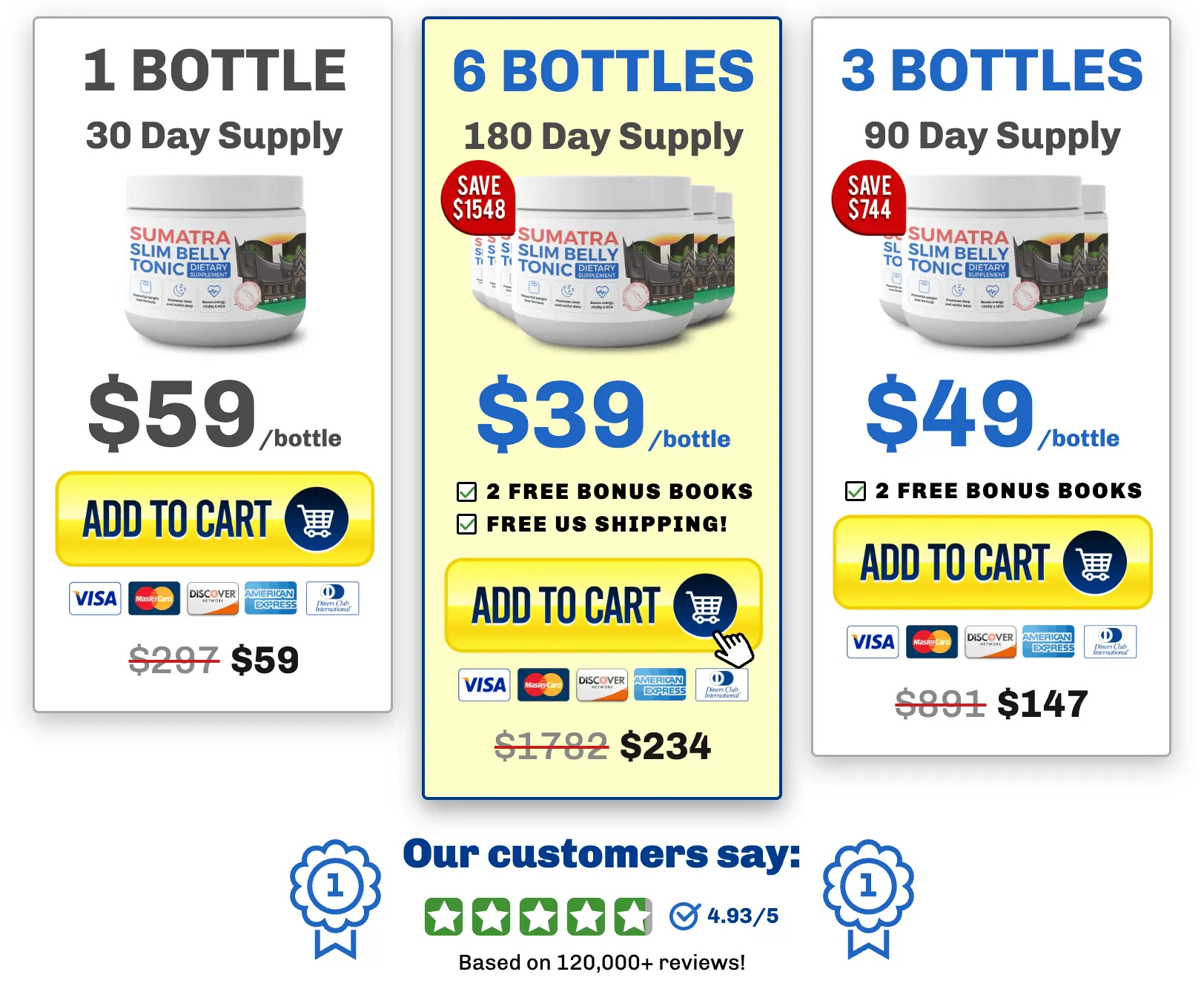 Sumatra Slim Belly Tonic Pricing table